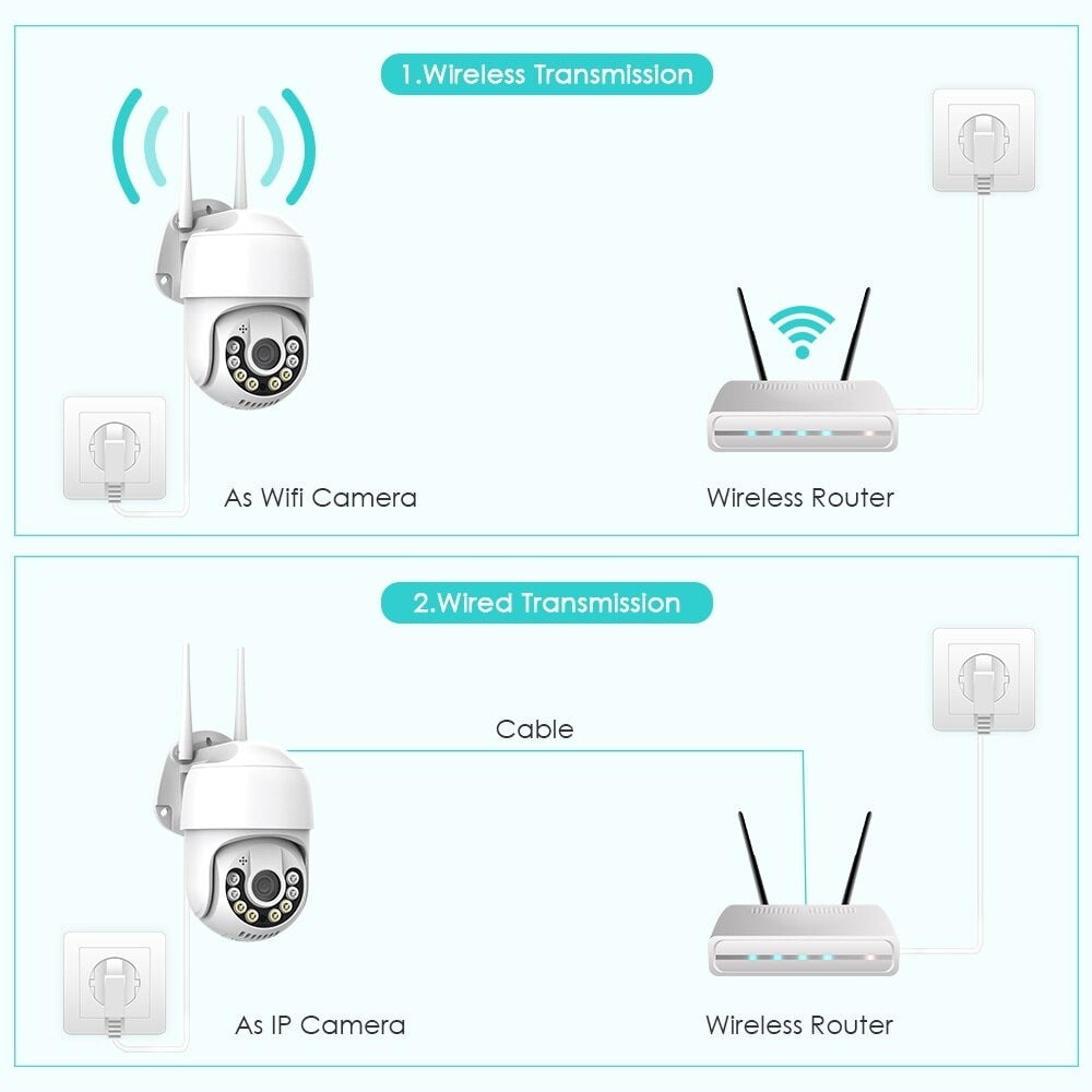 Camera de supraveghere WIFI Loosafe® 80HS Pro Max