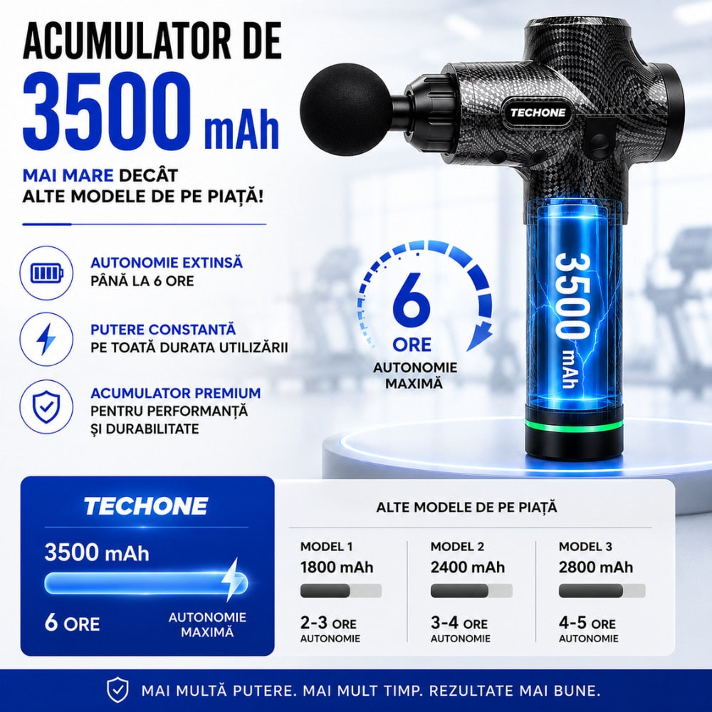 Aparat Pentru Masaj Profesional Tip Pistol Horigen Power Pro Techone V1