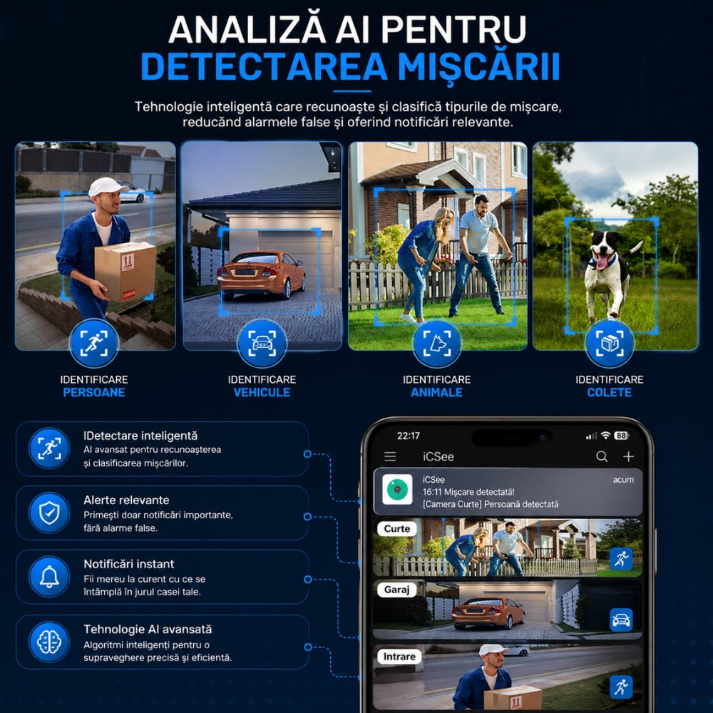 Camera De Supraveghere CCTV Vdeo Exterior Tripla 4G Novasec NovaGuard DuoCore