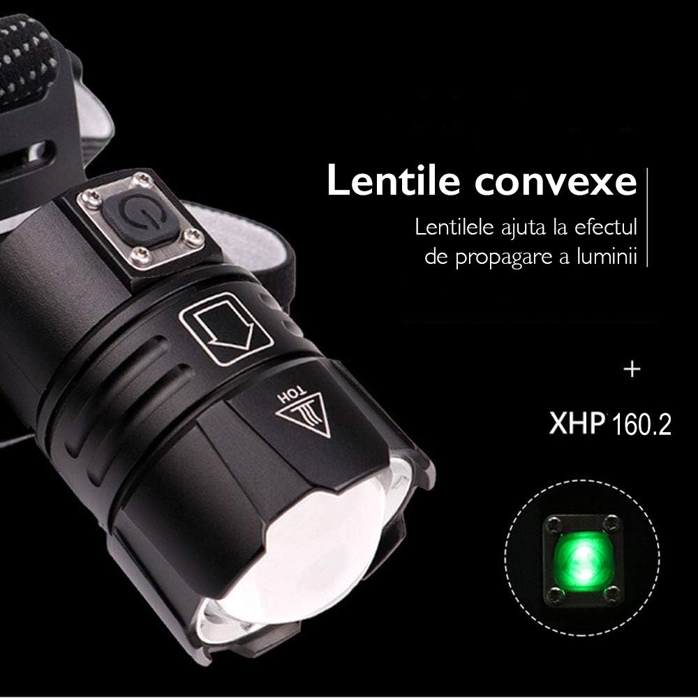 Lanterna De Cap LED Techone GD-HL171+