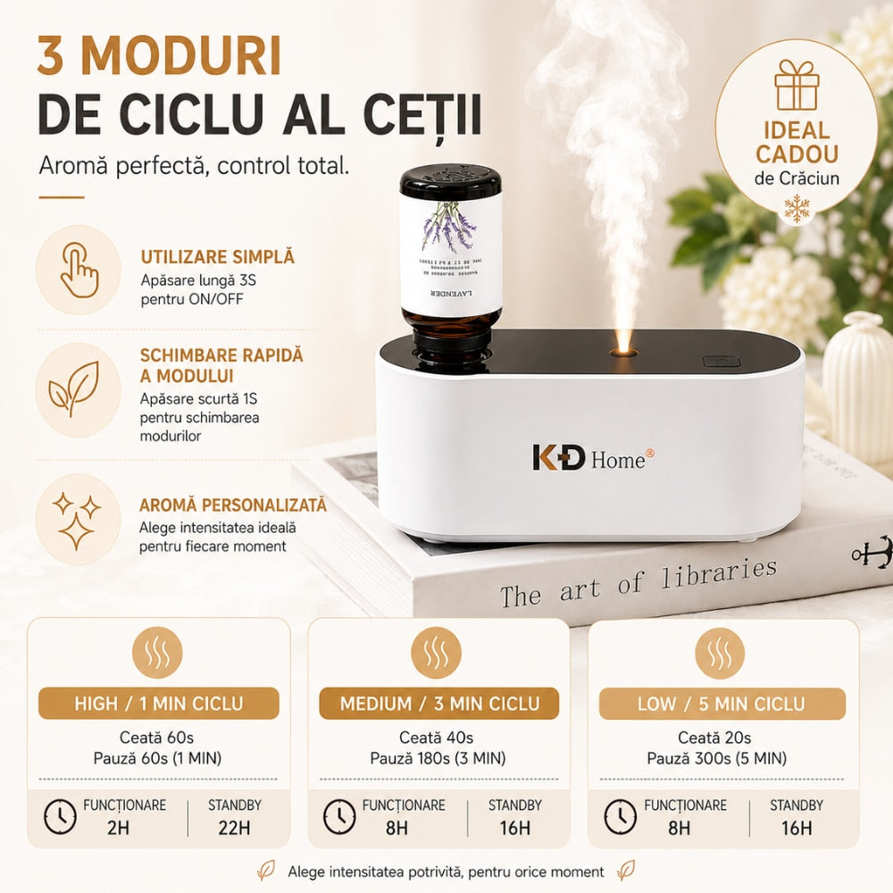 Difuzor Uleiuri Esentiale Aromaterapie KD Home AirBloom