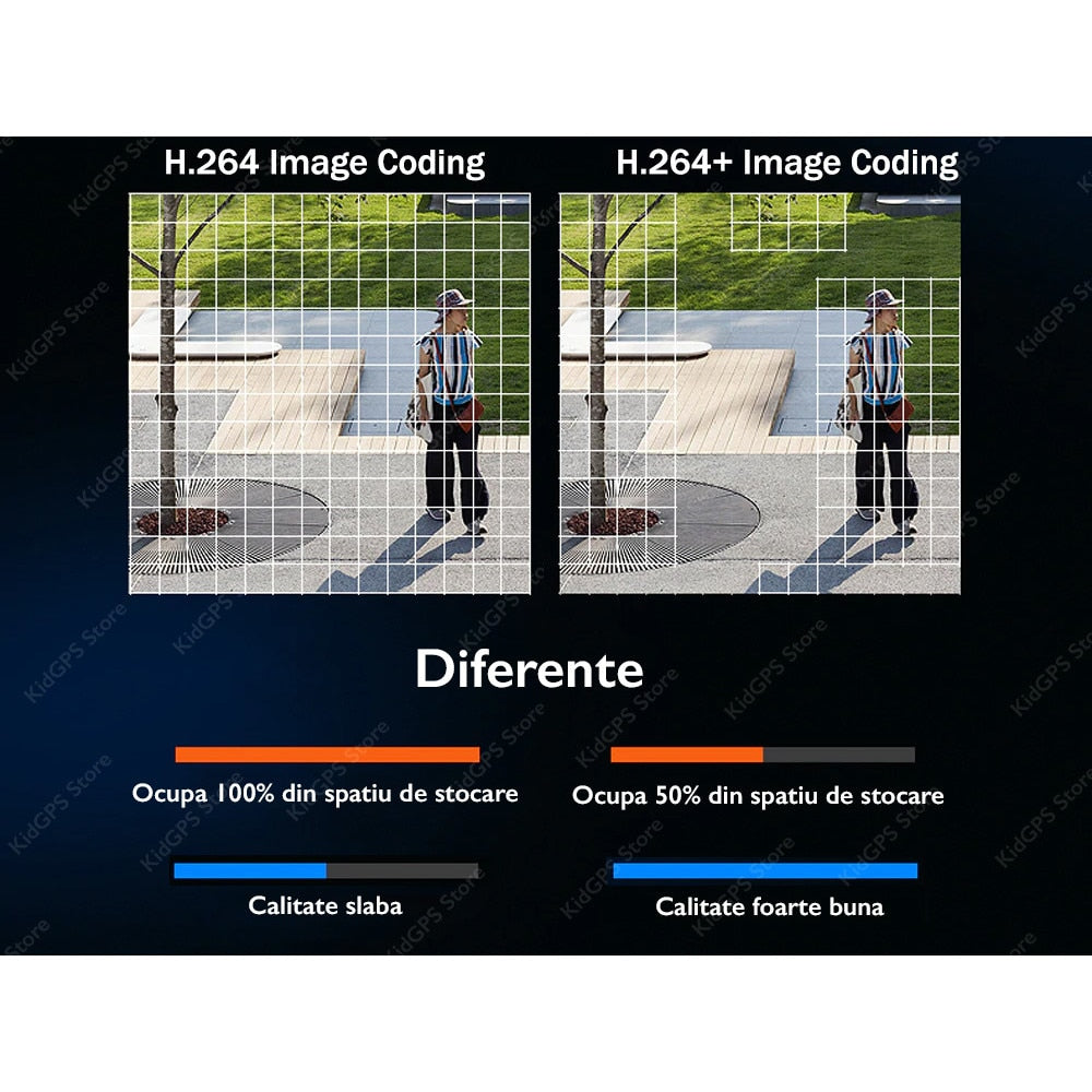 Camera de supraveghere WIFI Loosafe® 50HS Pro