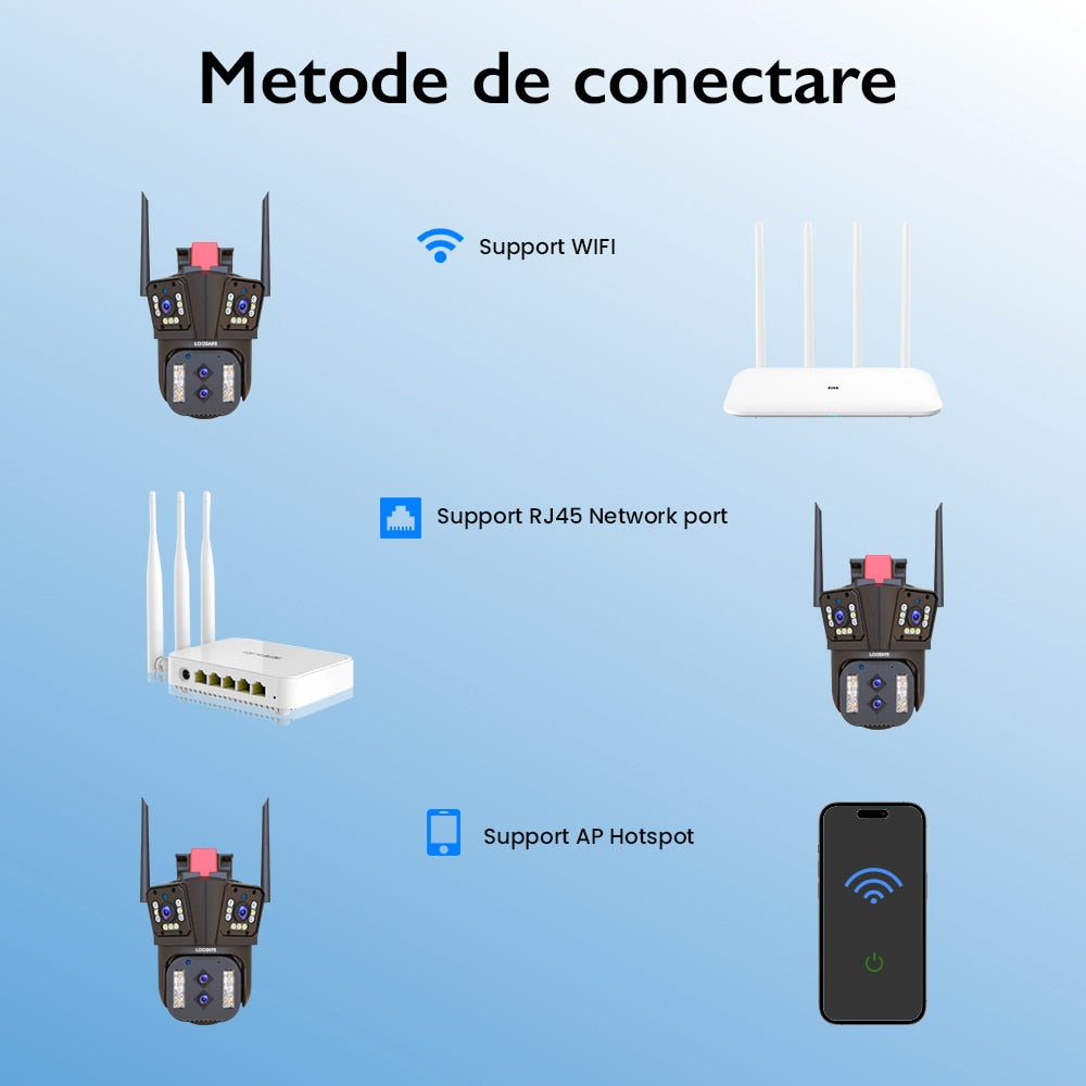 Camera de Supraveghere Cvadrupla WIFI Loosafe® P160 Pro+