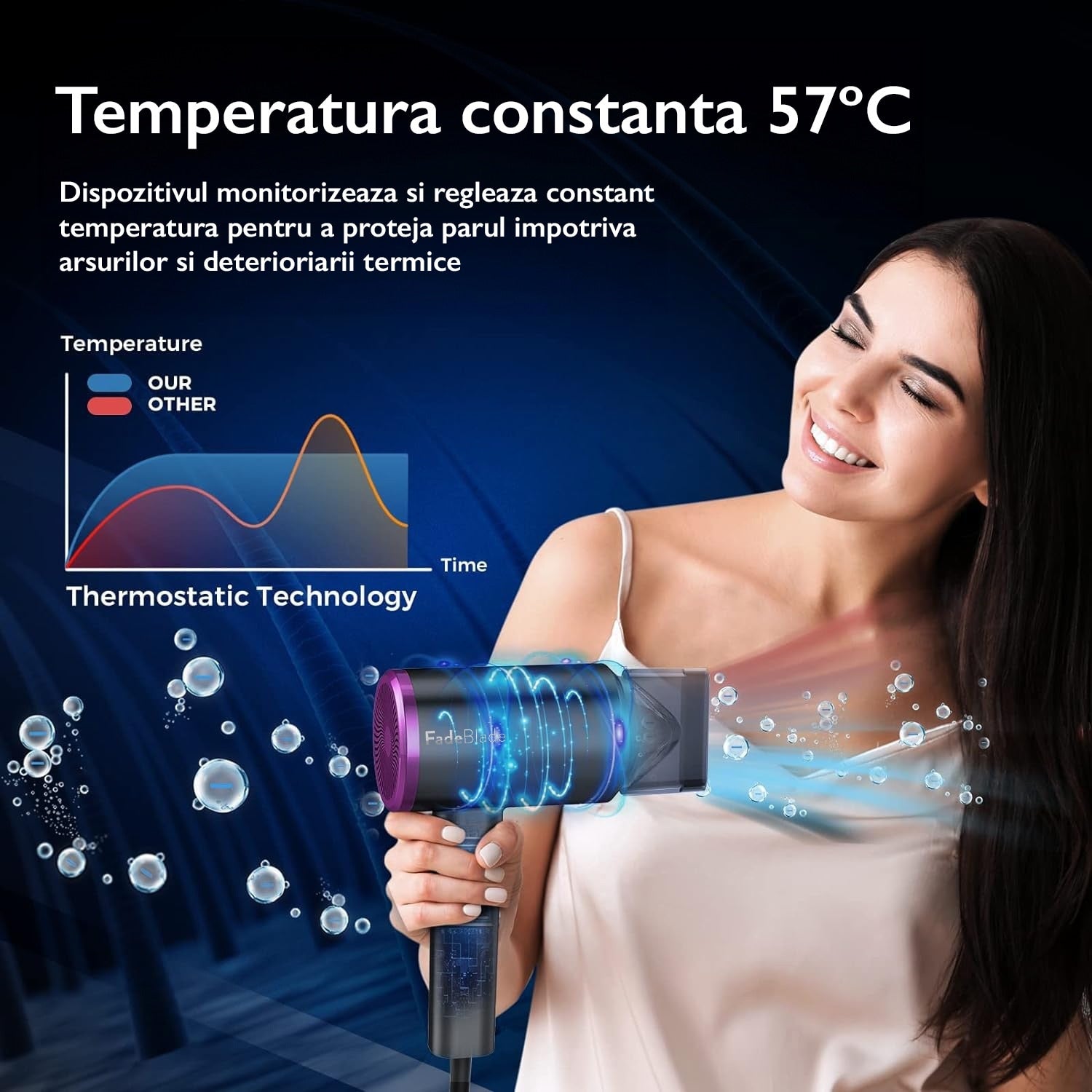 Uscator de Par Profesional FadeBlade® Max Pro