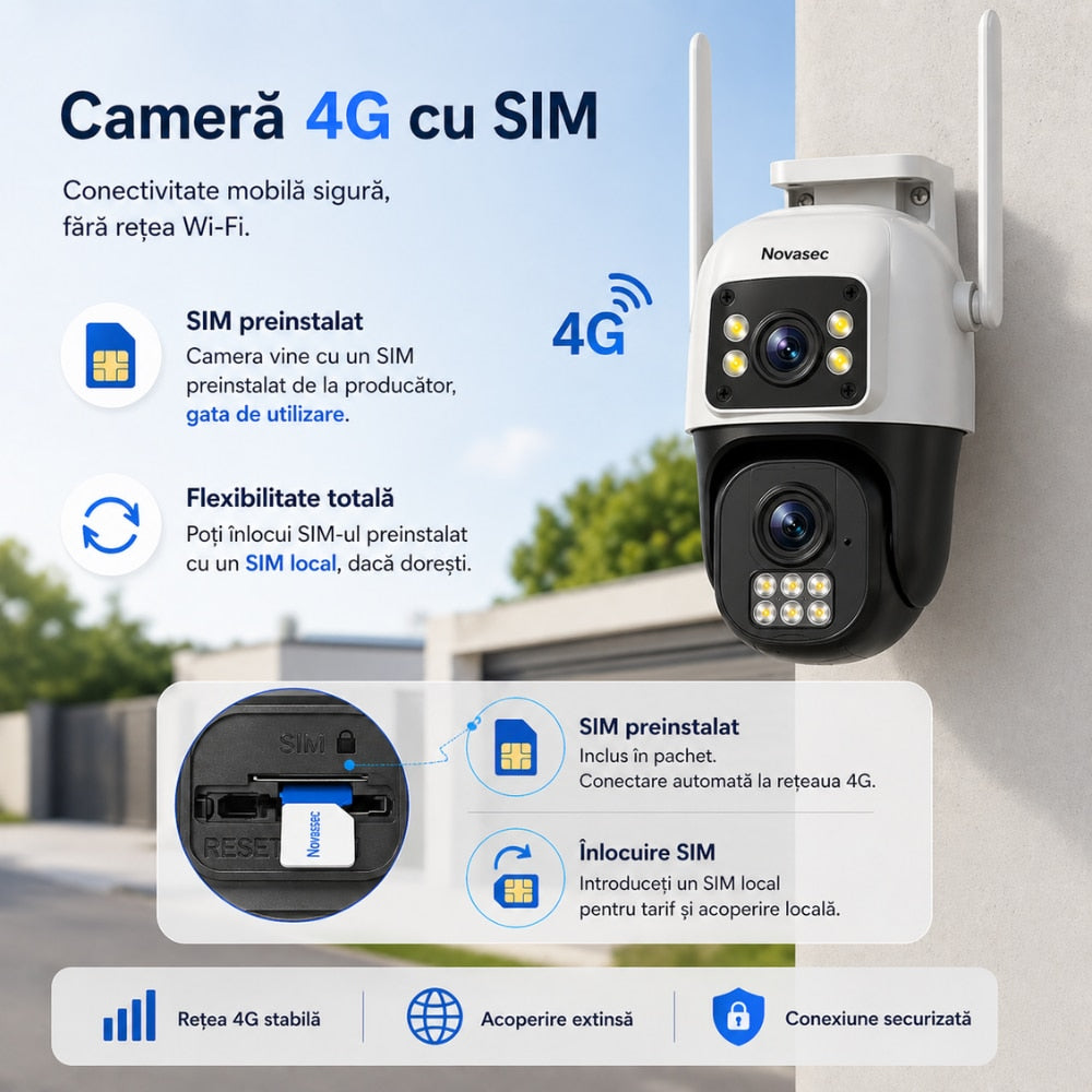 Camera De Supraveghere CCTV Vdeo Exterior Tripla 4G Novasec NovaGuard DuoCore