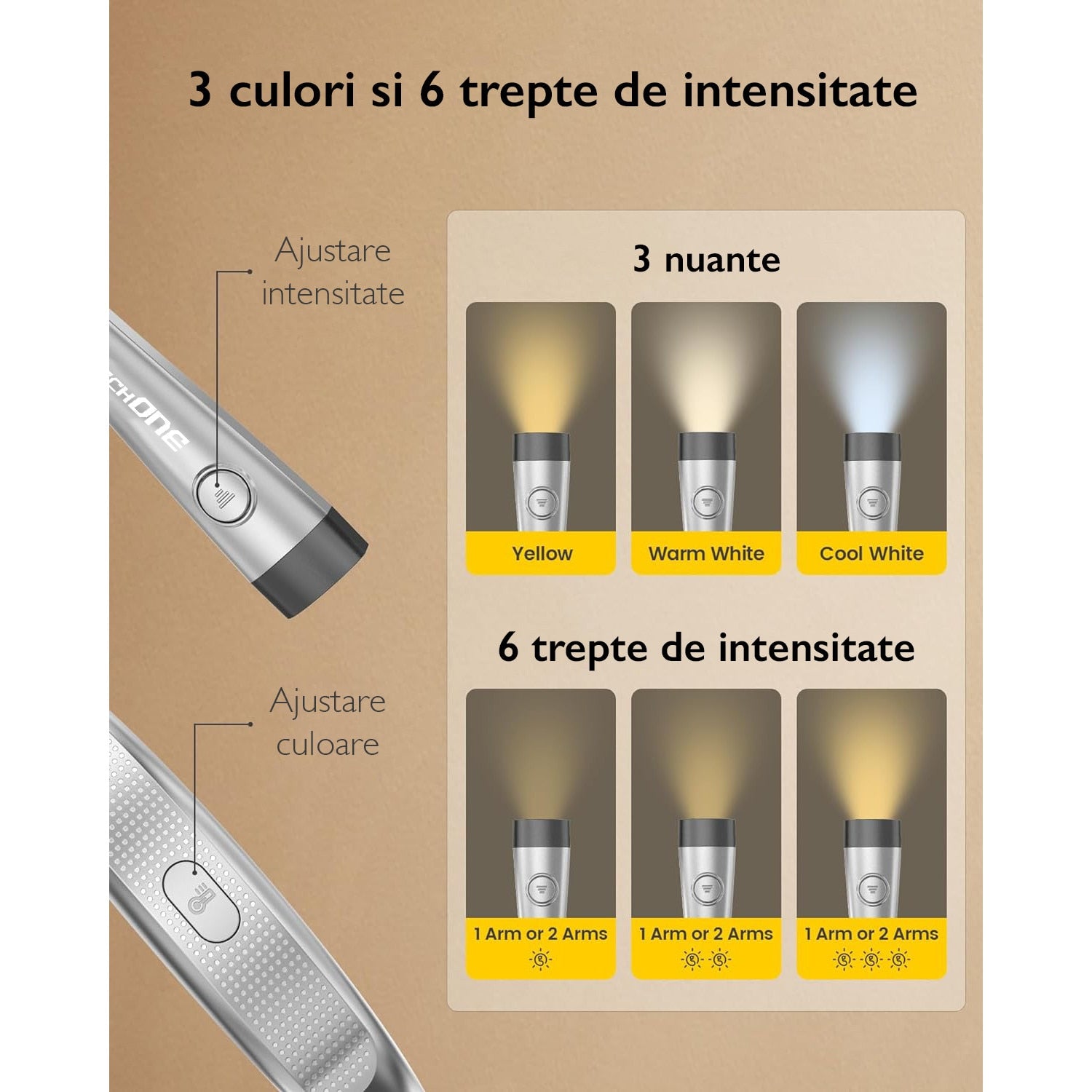 Lampa De Gat Pentru Citit Techone® Pro Reader