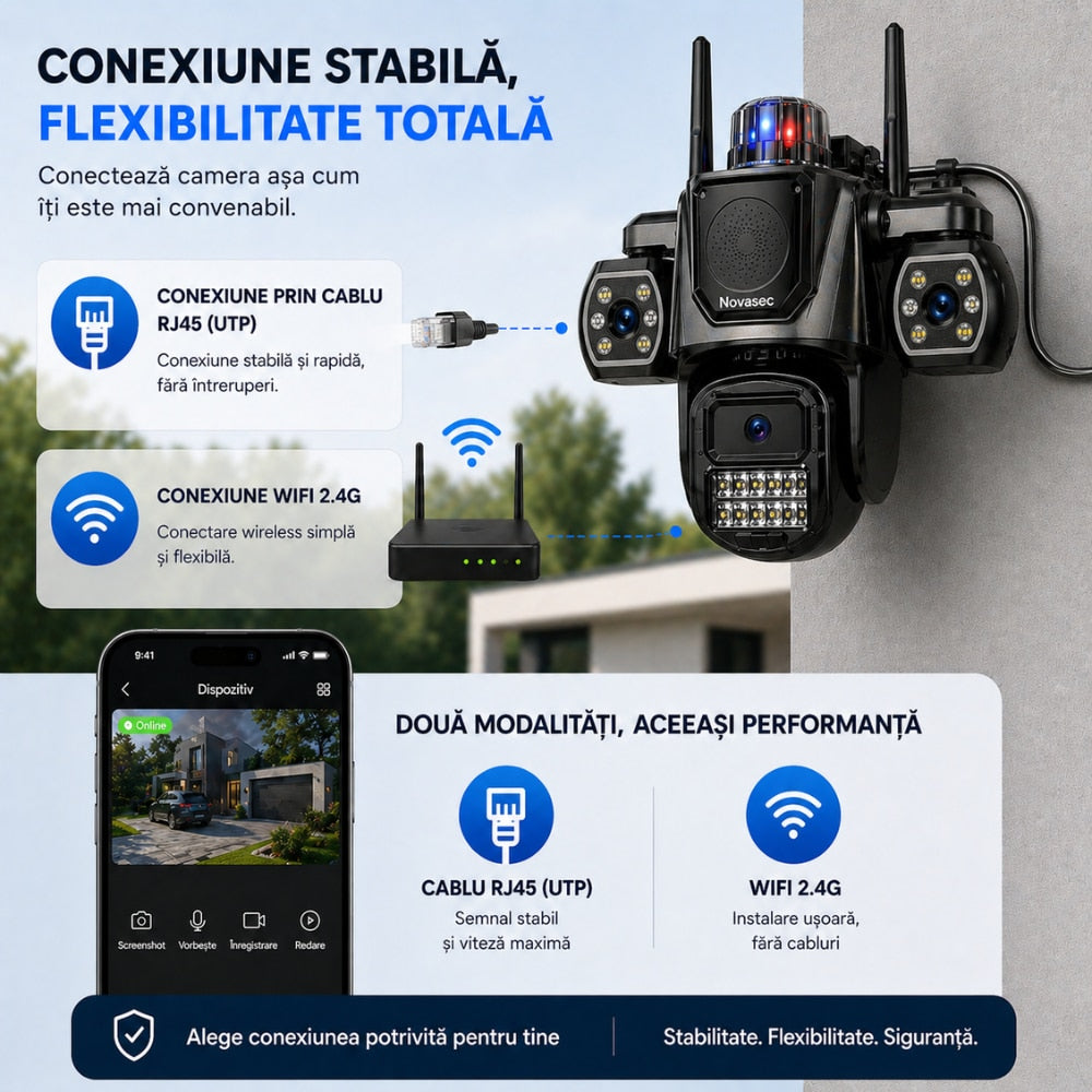 Camera De Supraveghere CCTV Vdeo Exterior Tripla 4G Novasec NovaGuard DuoCore