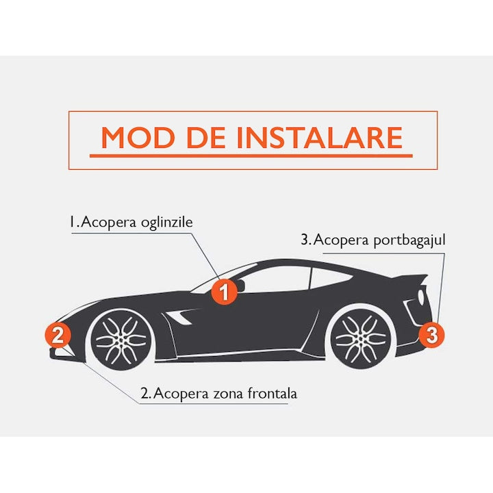 Prelata Auto ThermoPRO® Protect Master SUV YL