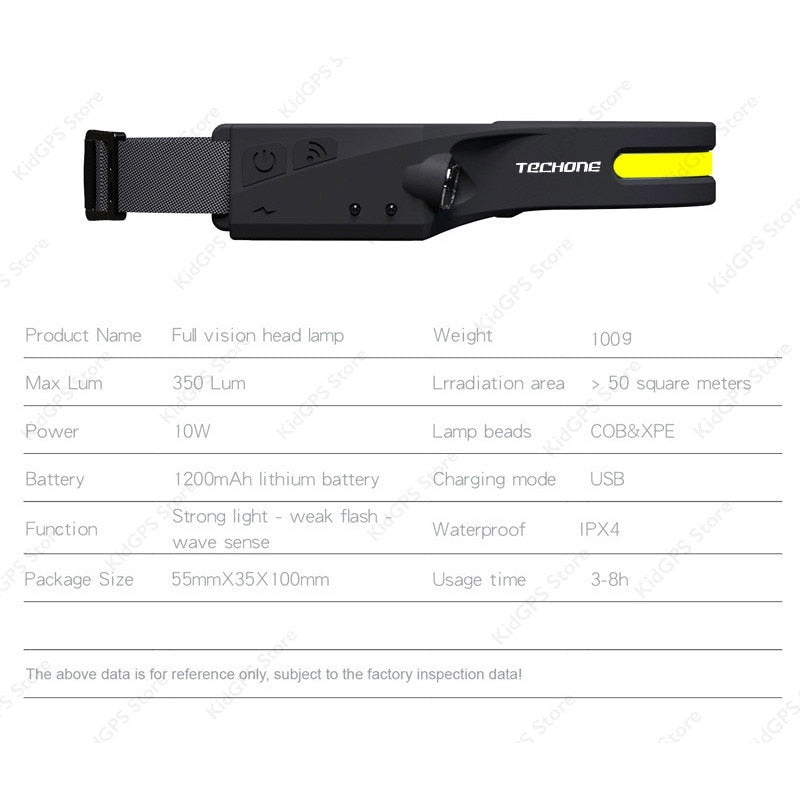Lanterna de cap LED Techone® GD-LEDB