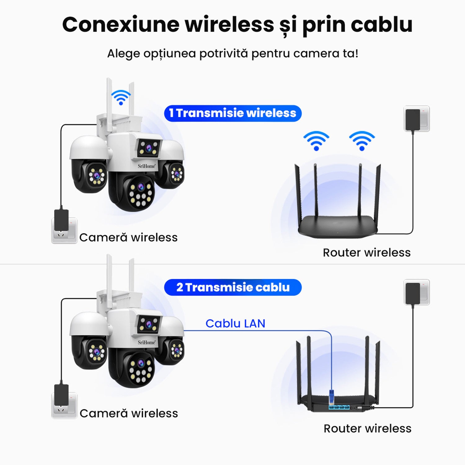 Camera Cvadrupla De Supraveghere Video WIFI CCTV SriHome™ SH069 Plus