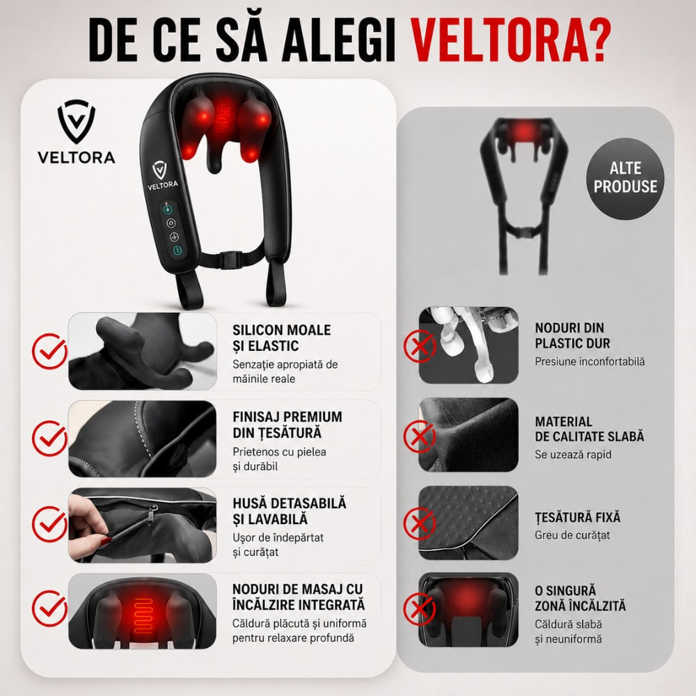 Aparat Profesional Premium Pentru Masaj Umeri 4D Veltora NeoComfort Duo