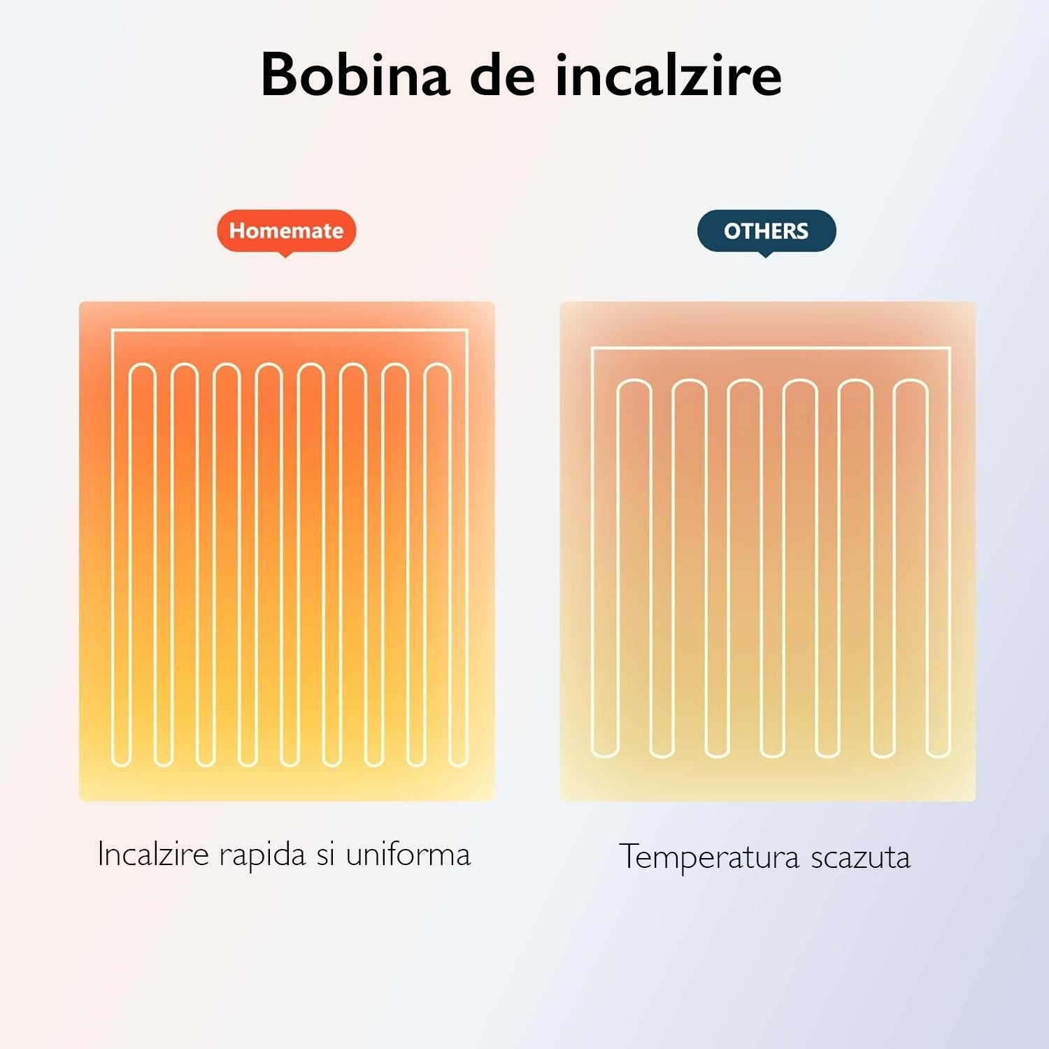 Patura Electrica Horigen® ComfyHeat, Gri