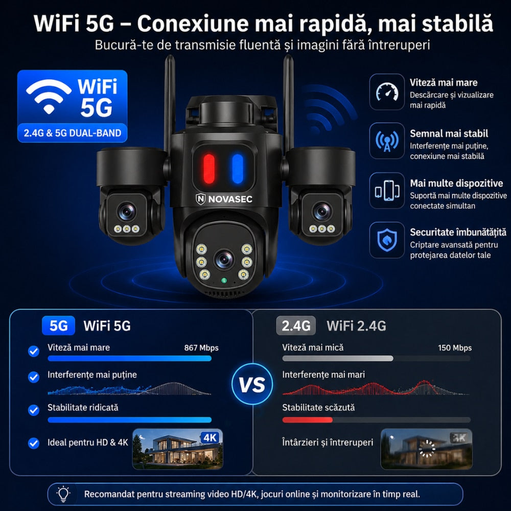Camera De Supraveghere CCTV Vdeo Exterior Tripla WIFI 5G Novasec Tri Sense