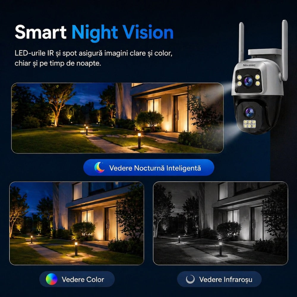 Camera De Supraveghere CCTV Vdeo Exterior Tripla 4G Novasec NovaGuard DuoCore