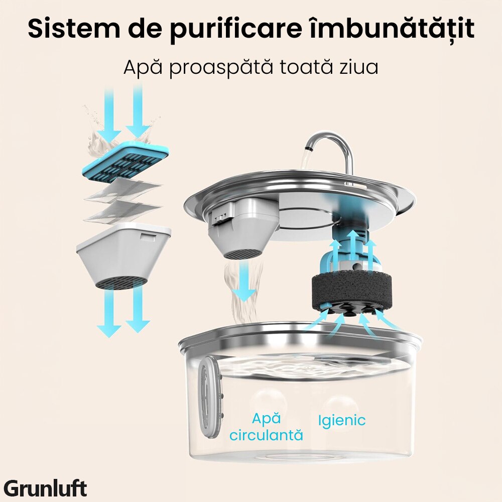 Fantana Apa Pisici si Caini Automat Inox 3.2 L, Grunluft HydroPaw