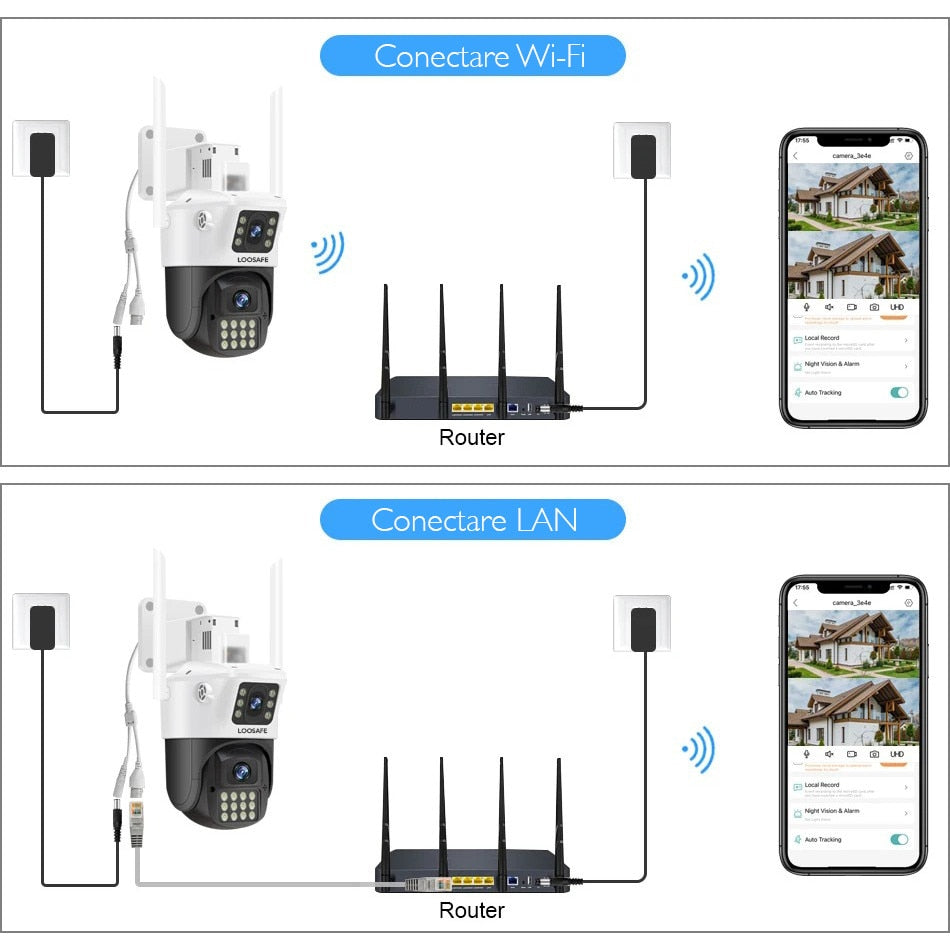 Camera de Supraveghere Dubla Wireless CCTV Loosafe® 80MX