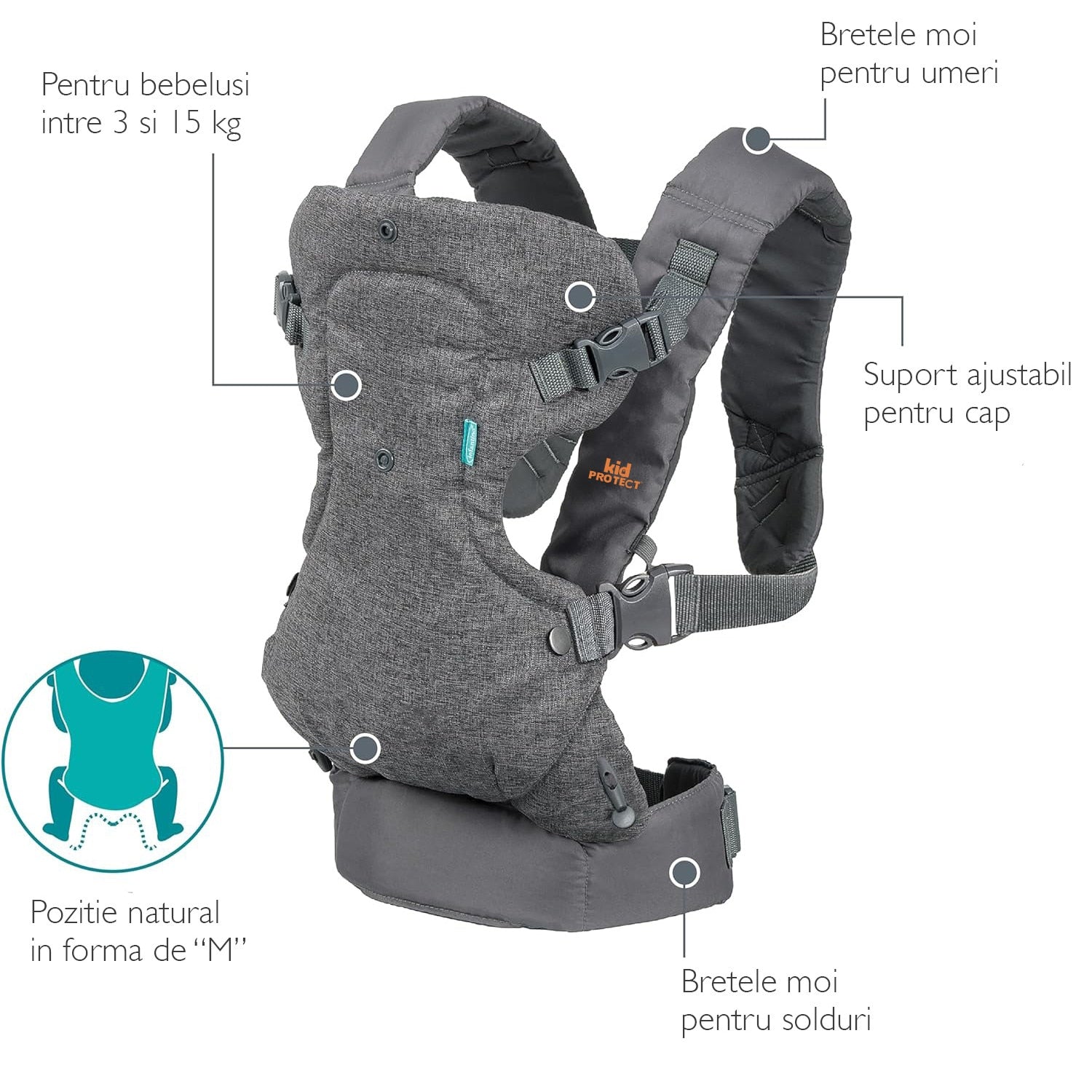 Marsupiu Ergonomic Bebelusi 4 in 1 KidProtect® Premium Bliss