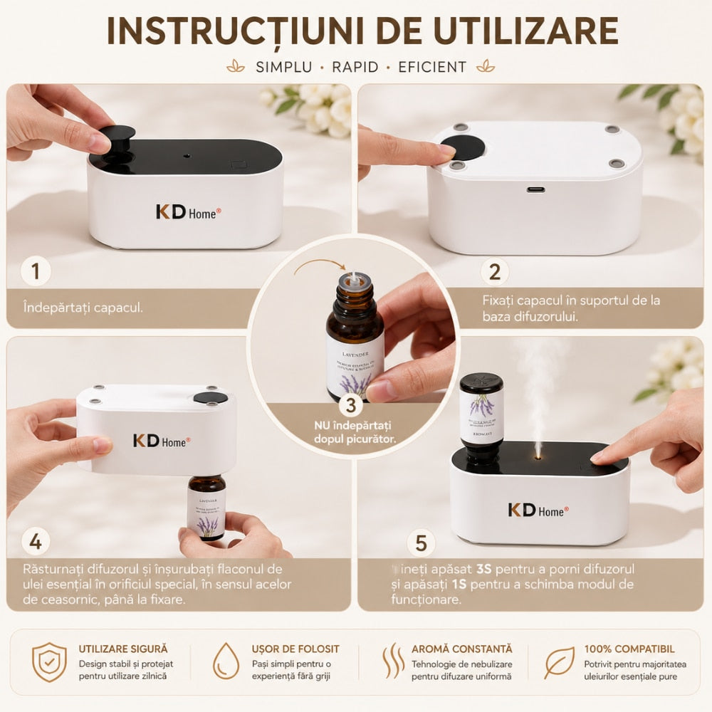 Difuzor Uleiuri Esentiale Aromaterapie KD Home AirBloom