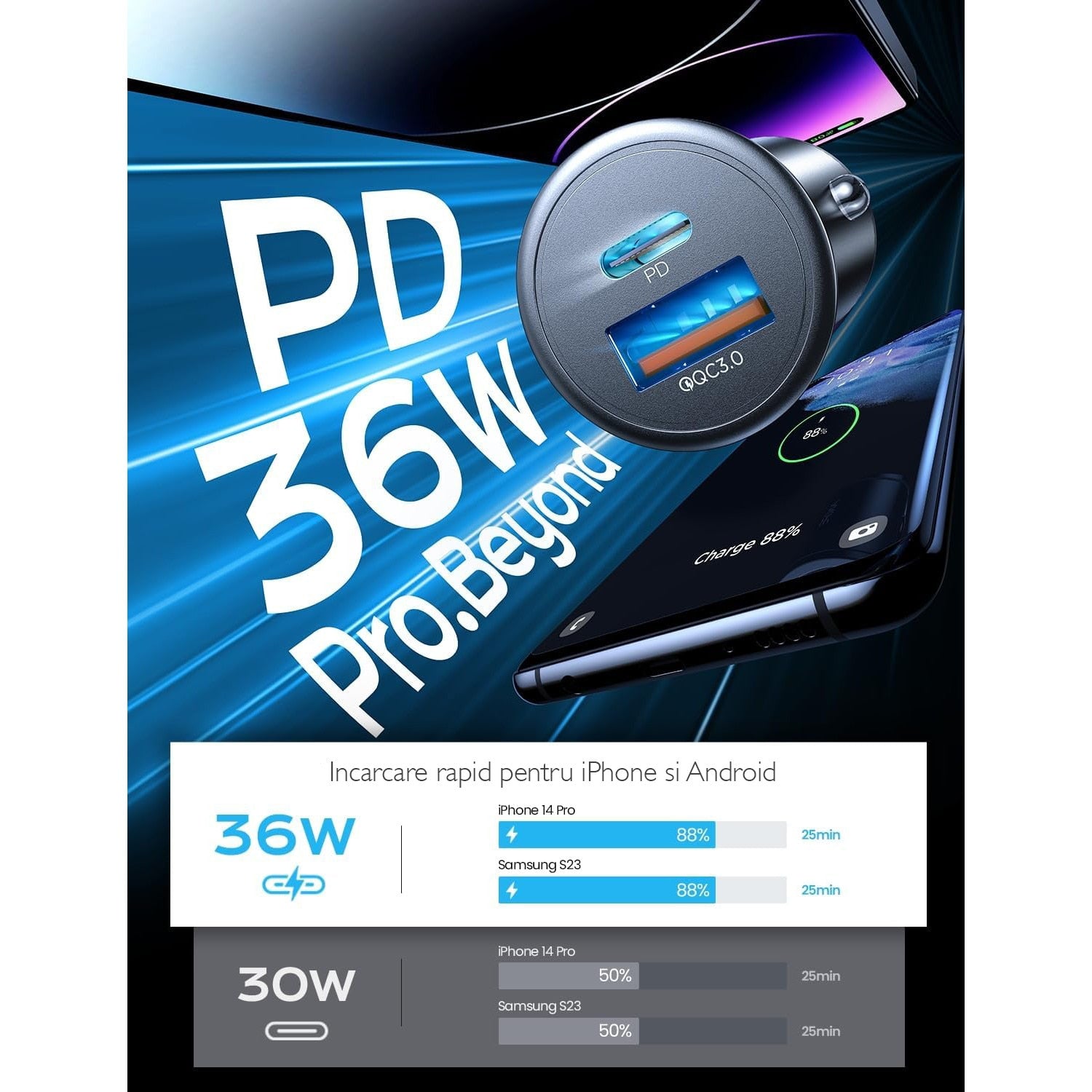 Incarcator auto bricheta Loowoko® Power Monster
