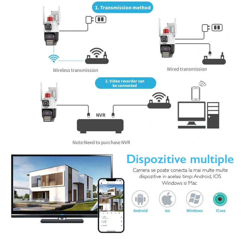 Camera de Supraveghere Dubla Wireless CCTV Loosafe® 80XPRO