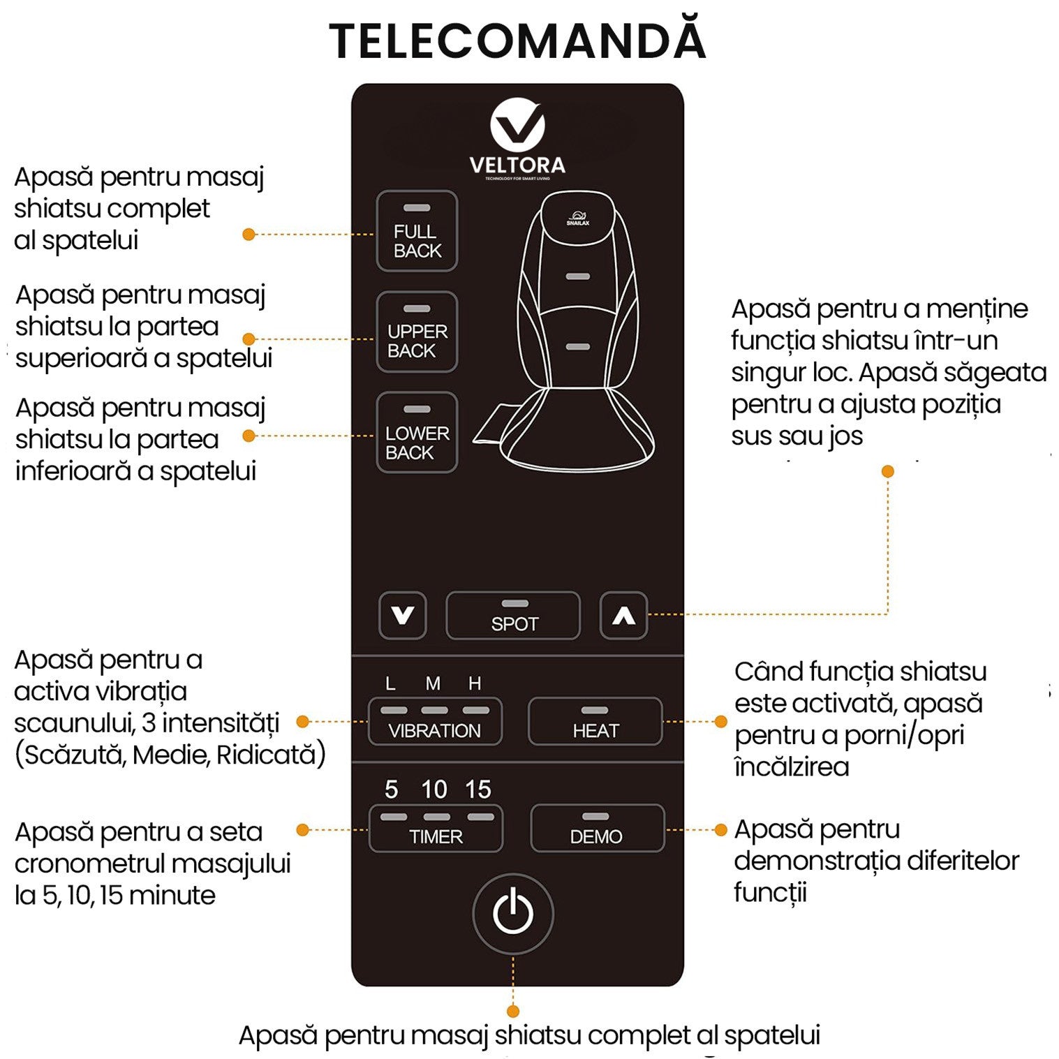 Aparat Profesional Tip Husa Scaun pentru Masaj Veltora RelaxiCover