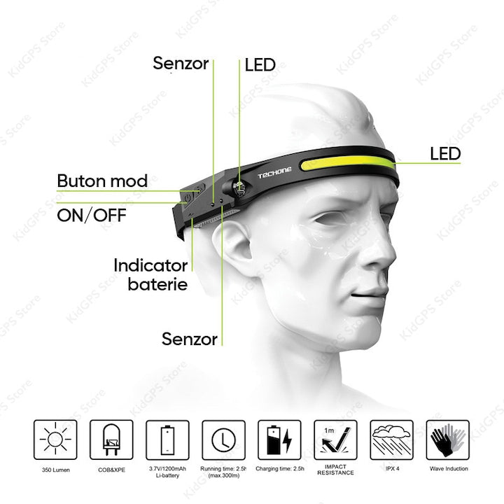 Lanterna de cap LED Techone® GD-LEDB