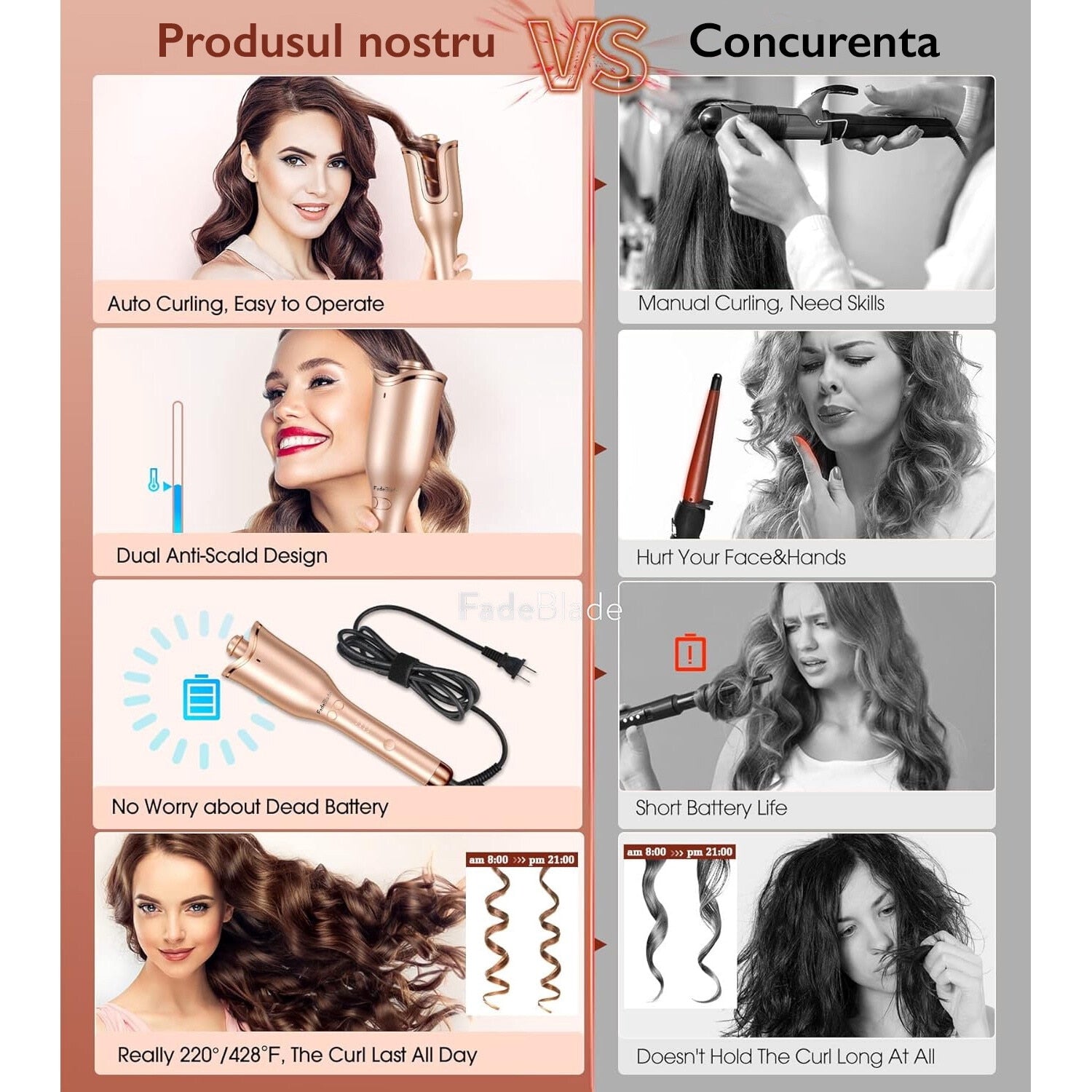Ondulator Automat Par FadeBlade® CurlMaster Pro, Gold