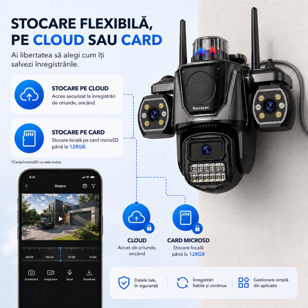Camera De Supraveghere CCTV Vdeo Exterior Tripla 4G Novasec NovaGuard DuoCore