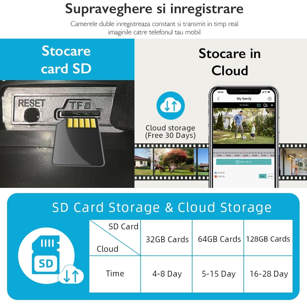 Camera de Supraveghere Tripla Wireless CCTV Loosafe® SecureSight