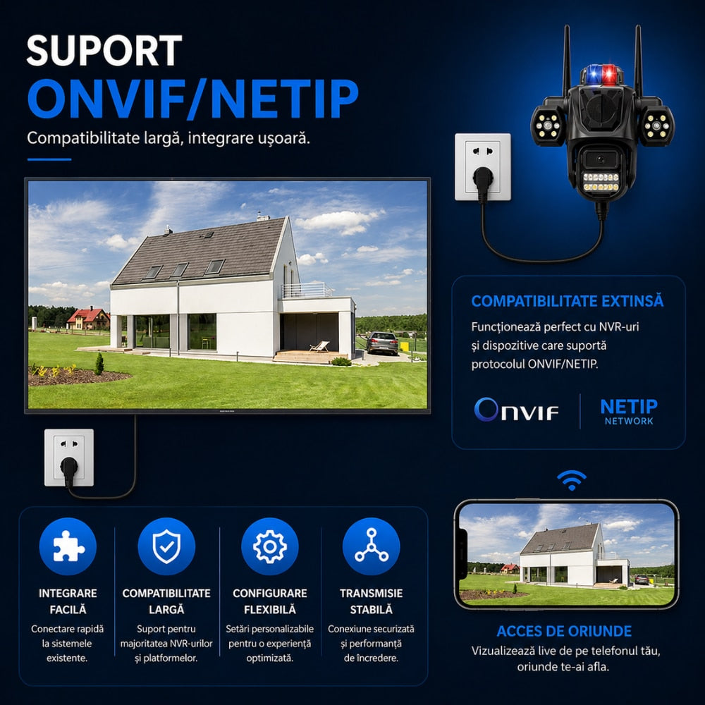 Camera De Supraveghere CCTV Vdeo Exterior Tripla 4G Novasec NovaGuard DuoCore